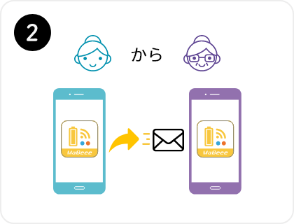 初期設定ステップ2