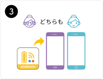 ご利用ステップ3